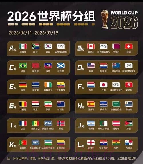 2026美加墨世界杯比分今日 2026美加墨世界杯比分今日