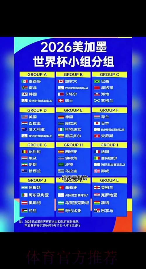 2026世界杯排名什么时候开始 2026世界杯排名什么时候开始