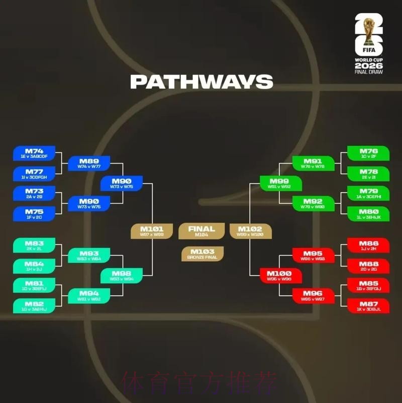 2026美加墨世界杯比分预测在哪里看 2026美加墨世界杯比分预测在哪里看