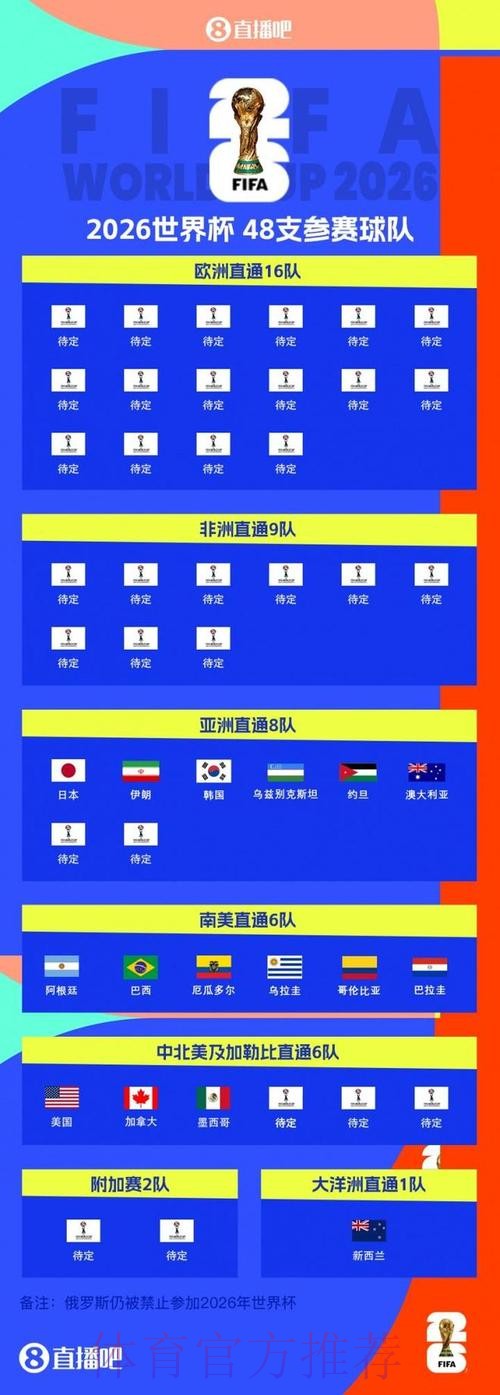 2026世界杯排名入口