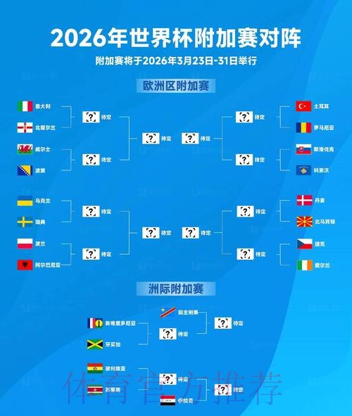 世界杯预测分析最新