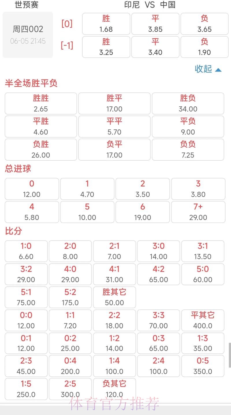 世界杯外围投注：热门球队赔率深度解读